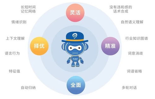 易聊AI客服机器人 以智能化线索获取能力，赋能工业互联网数据服务新篇章