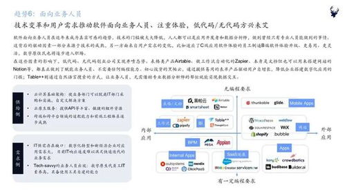 2021年中国企业服务新趋势报告 信息技术咨询服务引领数字化转型