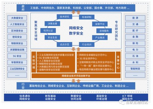 新基建产品服务体系第四版 工业互联网数据服务——驱动智能制造的数字化引擎