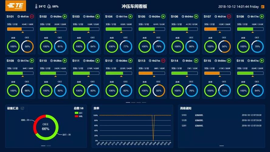 放大资源禀赋,聚力科技创新:城阳区加速工业互联网布局