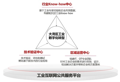 瞄准工业互联网建设“靶心” 华为云如何以信息技术咨询服务助力大湾区标杆打造